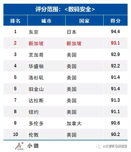 2021中国最安全城市排行榜（附全榜单）-排行榜-中商情报网