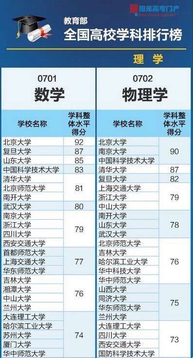 青岛科技大学专业评级排名(重点王牌专业名单)_大风车网