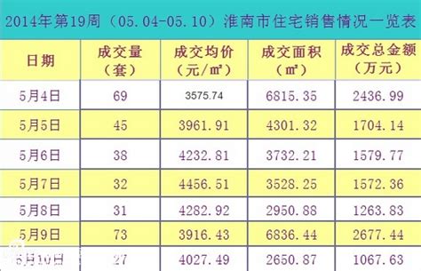 寿春环球港，淮南寿春环球港房价，楼盘户型，周边配套，交通地图，楚都大道与宾阳大道交叉口 - 安居客