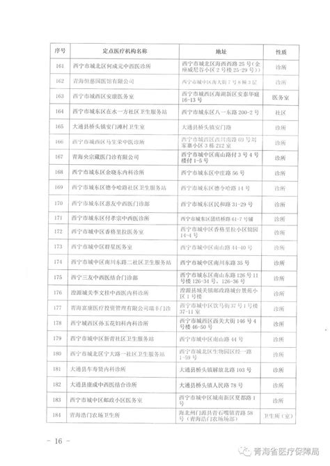 青海省人民医院2021年度公开招聘编制外工作人员总成绩及进入体检人员公示 青海省人民医院