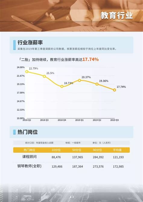 薪智报告| 2019三季度市场薪酬数据白皮书_研究报告_中国贸易金融网