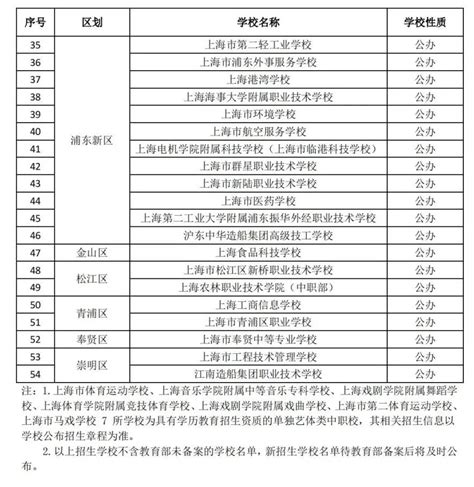 转发：2022年上海市中等职业学校招生学校名单公布_上海市杨浦区人民政府