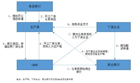 QME厂库仓单融资业务入选“2019前海金融创新优秀案例” | 前海联合交易中心