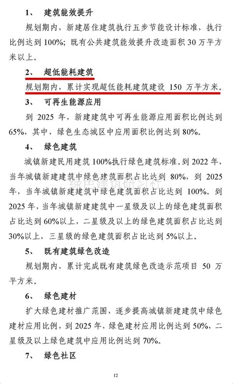 【滨海】《滨海新区建筑节能和绿色建筑发展“十四五”规划》 - 绿色建筑研习社