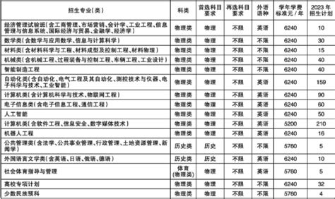 2023东北大学各省招生计划及招生人数 具体招哪些专业_有途教育