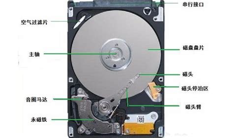 SSD固态硬盘和U盘的区别