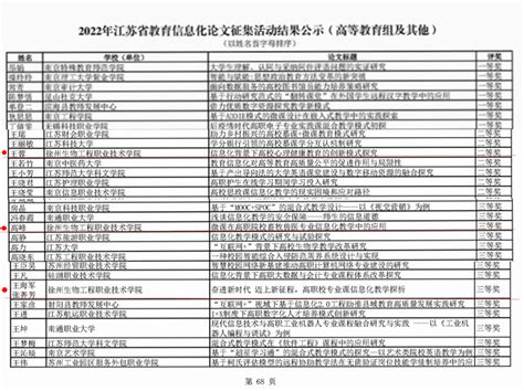 我校教师在2022年江苏省教育信息化论文征集活动中喜获奖项_工作动态_党政办公室-----徐州生物工程职业技术学院