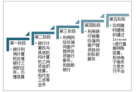 2020年中国电子支付业务量及电子支付手段发展趋势分析[图]_智研咨询