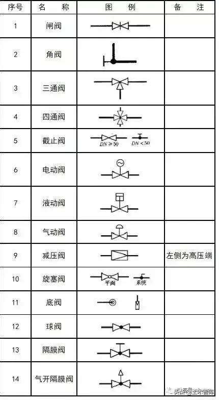 电气图纸中敷设方式符号表示大全，堪称百科全书！ - 知乎