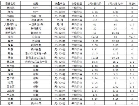 漳州2月：全市住宅成交环比下跌33% 同比上涨69%-漳州蓝房网