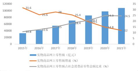 2022年中国休闲零食市场报告 | 中华全国商业信息中心