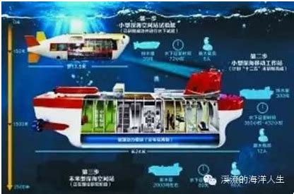 5年时间21亿元 中国要在东海南海海底造一张“网” - 广州高奇海洋科技有限公司