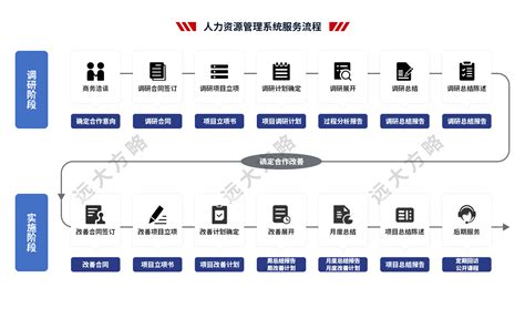 【人力资源管理PPT模板下载】人力资源管理PPT模板 -ZOL软件下载