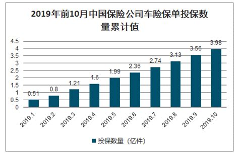 2018年中国保险行业发展回顾及2019年行业发展趋势分析[图]_智研咨询