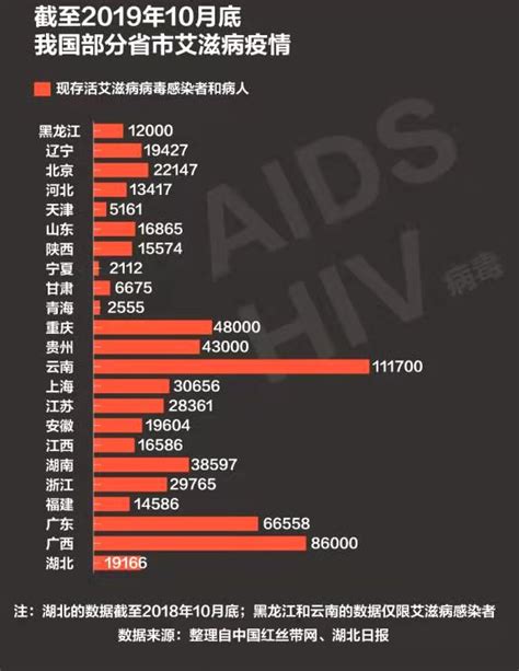 【图解】中国现存72万艾滋病患者 九成通过性传播|界面新闻