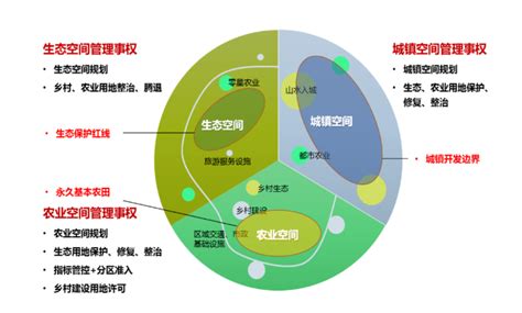 国土空间规划下“三区三线”划定的思考与探索 - 广东省国土空间生态修复协会