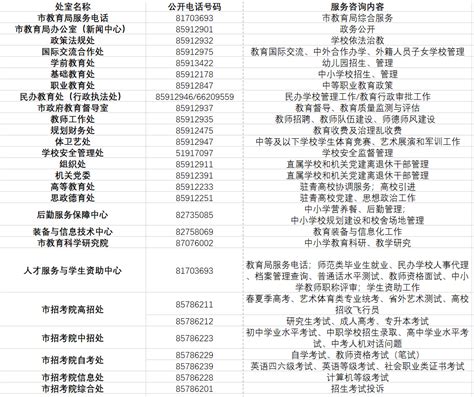 深圳市教育局门户网站-幼儿园名单