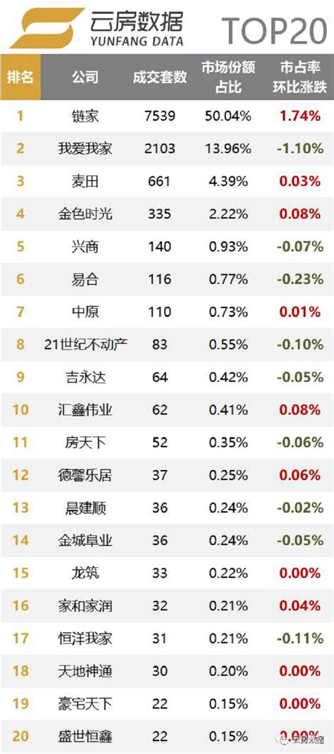 2019年我国房产中介服务顾客满意度指数排名情况 - 中国报告网