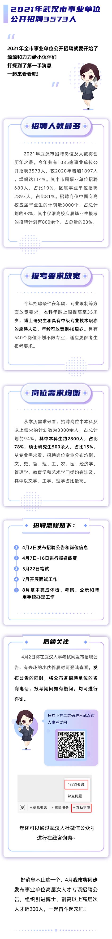 好消息！2021年武汉市事业单位公开招聘3573人！_岗位