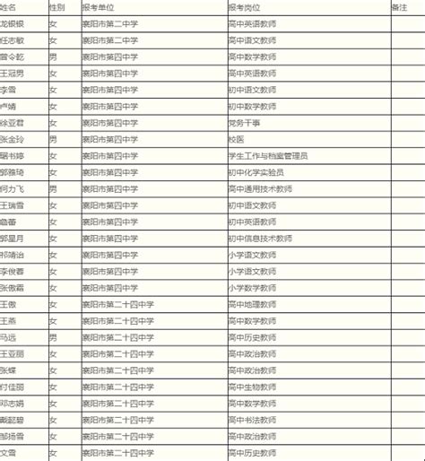 2021年湖北襄阳市第二中等三所学校（单位）公开招聘拟聘用人员名单公示-襄阳教师招聘网.