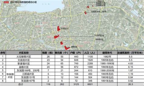 镇江市区老旧小区全面开工 今年全市改造面积超过65万平方米_荔枝网新闻