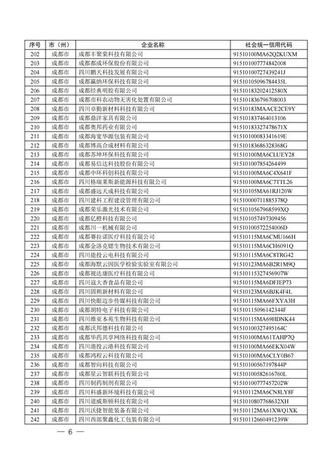四川省首批创新型中小企业名单公布（附全名单）_四川在线