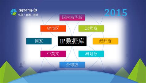 最新中国IP段获取办法与转成ROS导入格式 | 云常软件-帮助中心