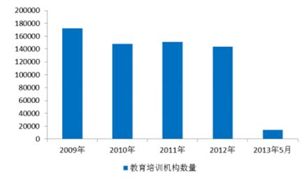 教育培训机构市场分析报告_2020-2026年中国教育培训机构市场竞争格局及投资发展建议报告_中国产业研究报告网