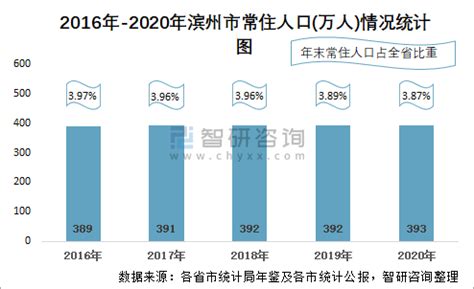 2020年山东省各地市GDP排行榜：青岛经济领先，济南破万亿位列第二_华经情报网_华经产业研究院