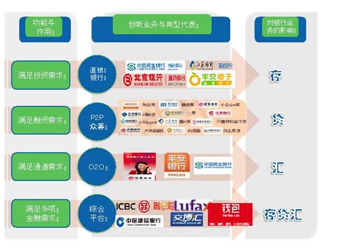 新网银行——新一代互联网银行的品牌营销体验|平面|品牌|简立方 - 原创作品 - 站酷 (ZCOOL)