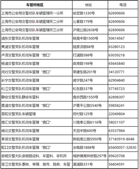 上海市第三车管所地址，上海第三车管所地址电话「解析」 - 综合百科 - 绿润百科