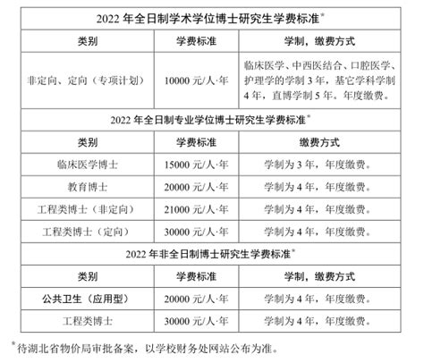 华中科技大学2022年博士研究生招生简章