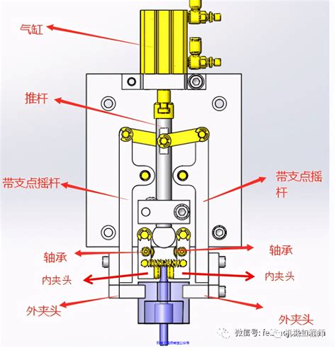 机械设计中四种定位夹紧机构，给你的设计来点新思路！_料件_气缸_工件