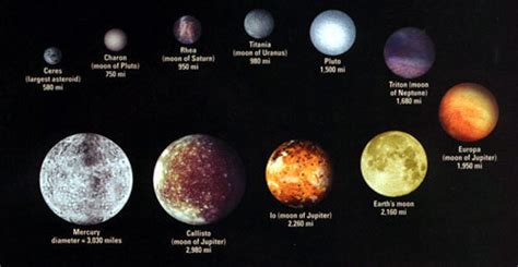 太阳系八大行星示意图，八大行星的排列顺序介_本命佛