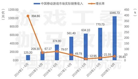 2020年中国移动游戏行业海外市场发展现状与趋势 手游表现亮眼_行业研究报告 - 前瞻网
