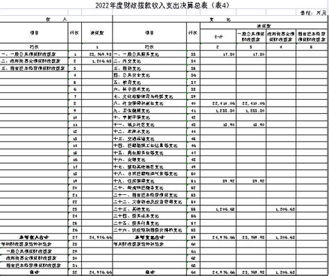 武汉市救助管理站2022年预算-武汉市民政局