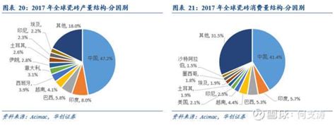 2018年中国瓷砖行业发展现状、营销趋势及未来发展趋势分析【图】_智研咨询