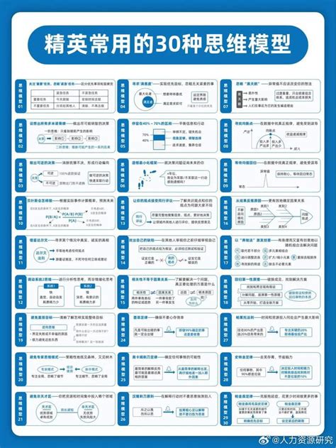 30个精英常用的思维模型，自我提升必备！__财经头条