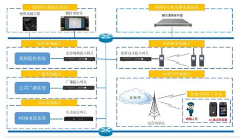 可视化智能通信调度系统_上海启赛通信设备有限公司