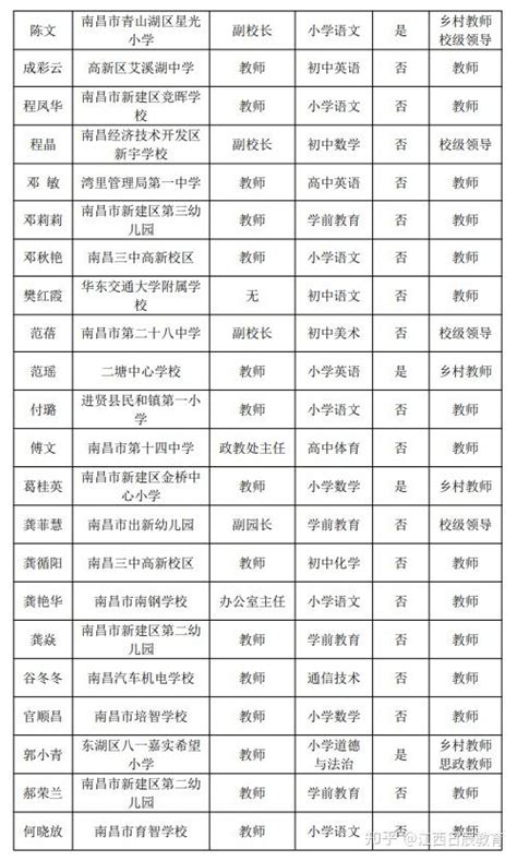 河南省卫生健康30名中青年学科带头人名单公布_人才_高层次_战略