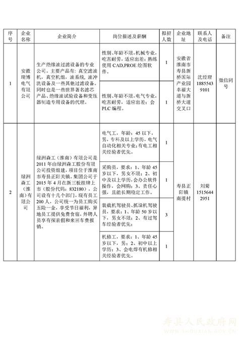 2022年一季度寿县合肥企业招聘岗位信息一览表_寿县人民政府