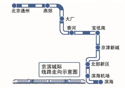 北京地铁13号线西段停运竟是因为它？探秘北部新综合交通枢纽 | 北晚新视觉