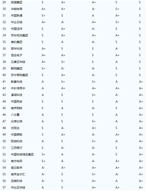 2022年中国区块链企业排名前十名一览（最新）_问答求助-三个皮匠报告