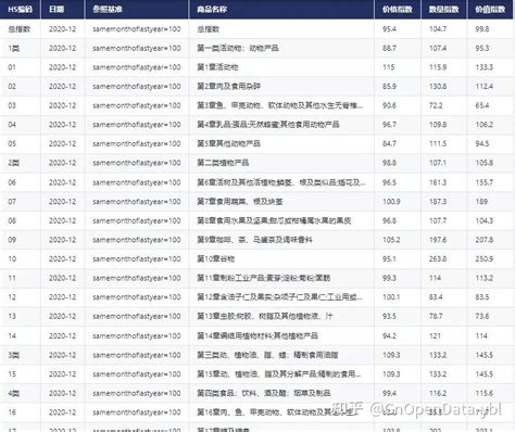 CnOpenData中国对外贸易指数数据 - 知乎