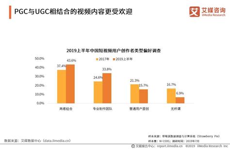 2020年中国资讯短视频行业用户画像分析 高学历用户占比较高 - 行业分析报告 - 经管之家(原人大经济论坛)