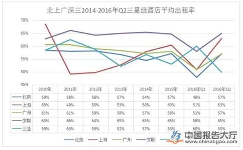 2020上半年湖南省酒店经营数据分析：酒店客房出租率下降27.15%（图）-中商情报网