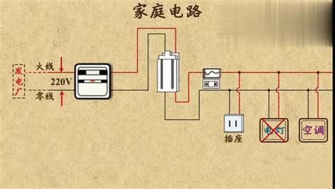 家庭电路图图片