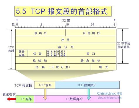 TCP协议大全_基于tcp的协议有哪些-CSDN博客