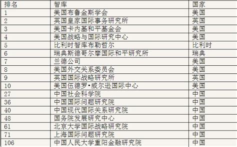 软科中国最好学科排名的“与众不同”的评价方式 - 里瑟琦智库