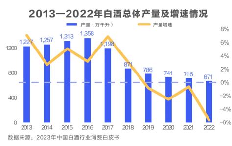 2022年中国文化及相关产业发展现状及市场规模分析 行业整体恢复情况良好【组图】_手机新浪网